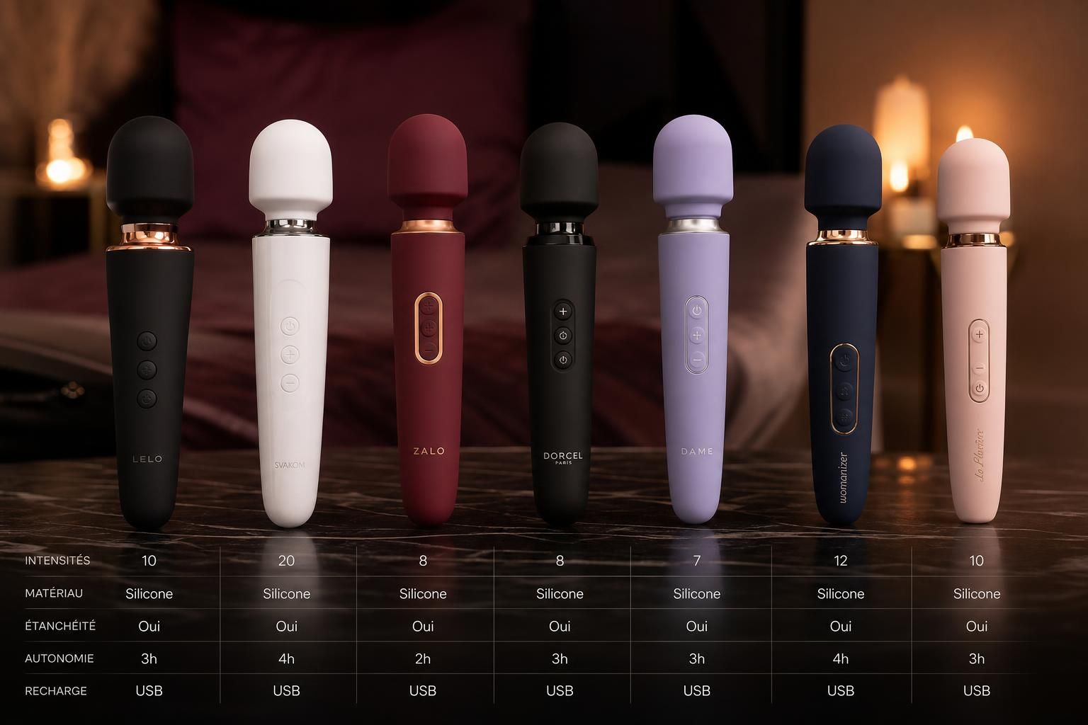 découvrez notre guide d'achat complet des sextoys wand pour choisir l'appareil idéal, avec conseils, comparatifs et astuces d'utilisation.